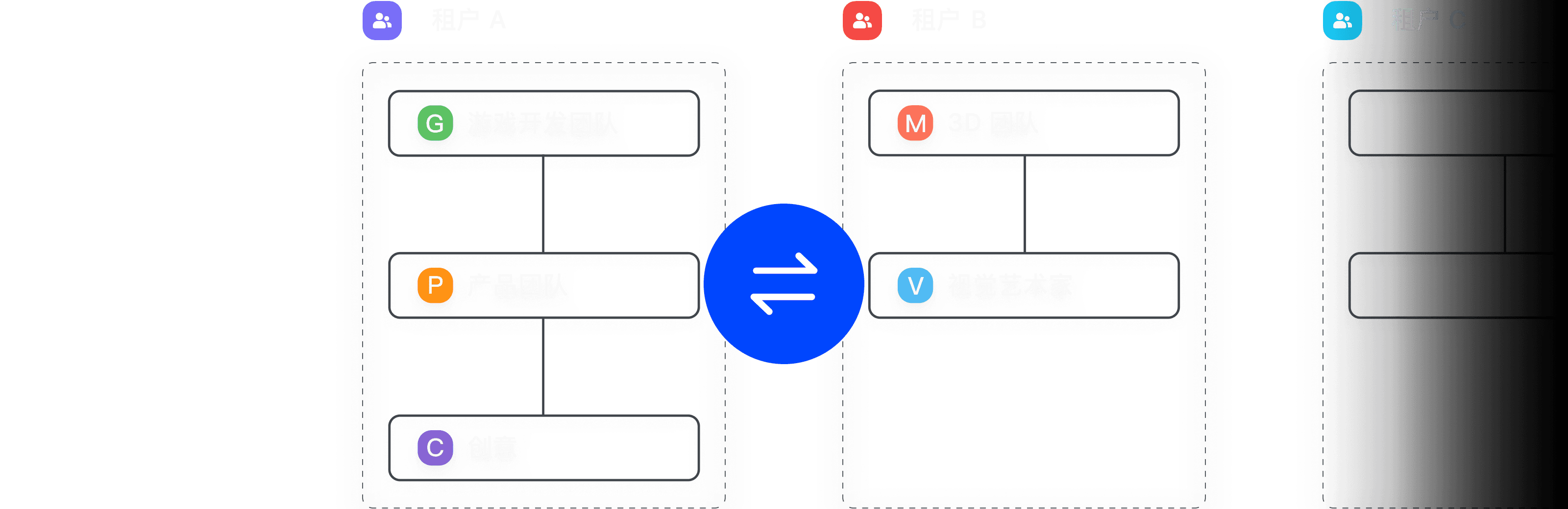 企业互联协作示意图