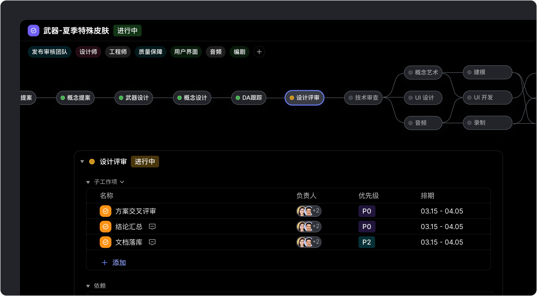 可视化流程：团队的行动指南
